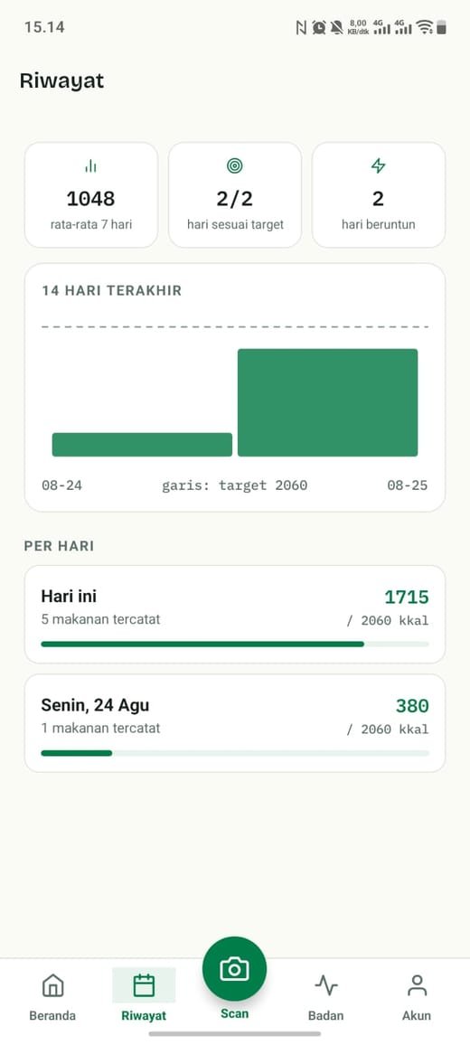 Riwayat kalori dan streak